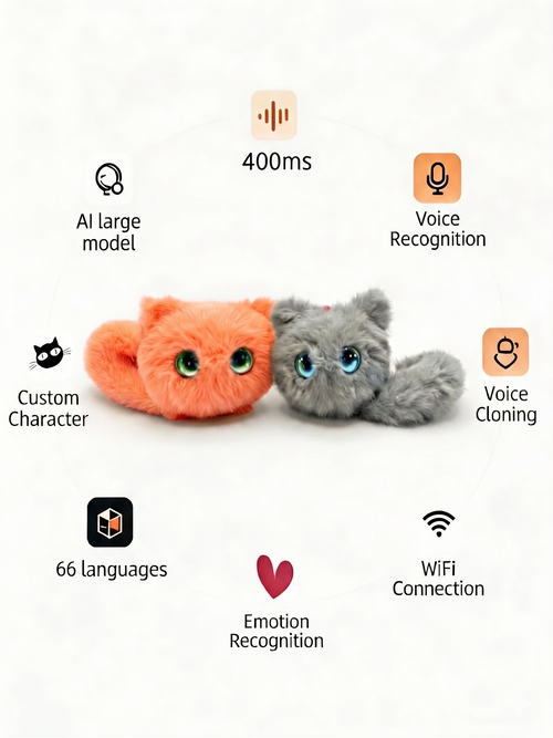 AI Plush Toy for Emotional Support – Smart WiFi Talking Cat with Voice Recognition