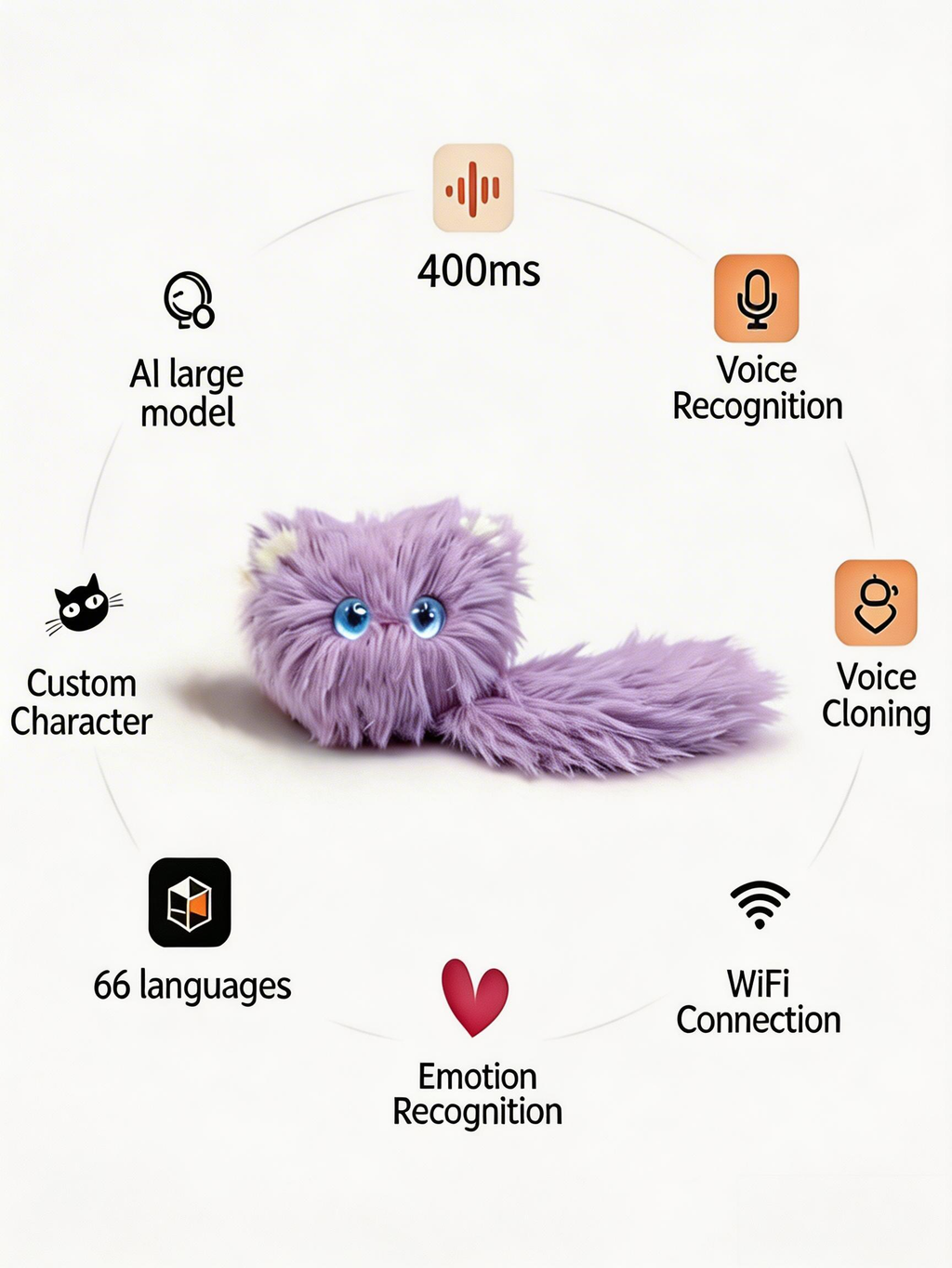 AI Plush Toy for Emotional Support – Smart WiFi Talking Cat with Voice Recognition