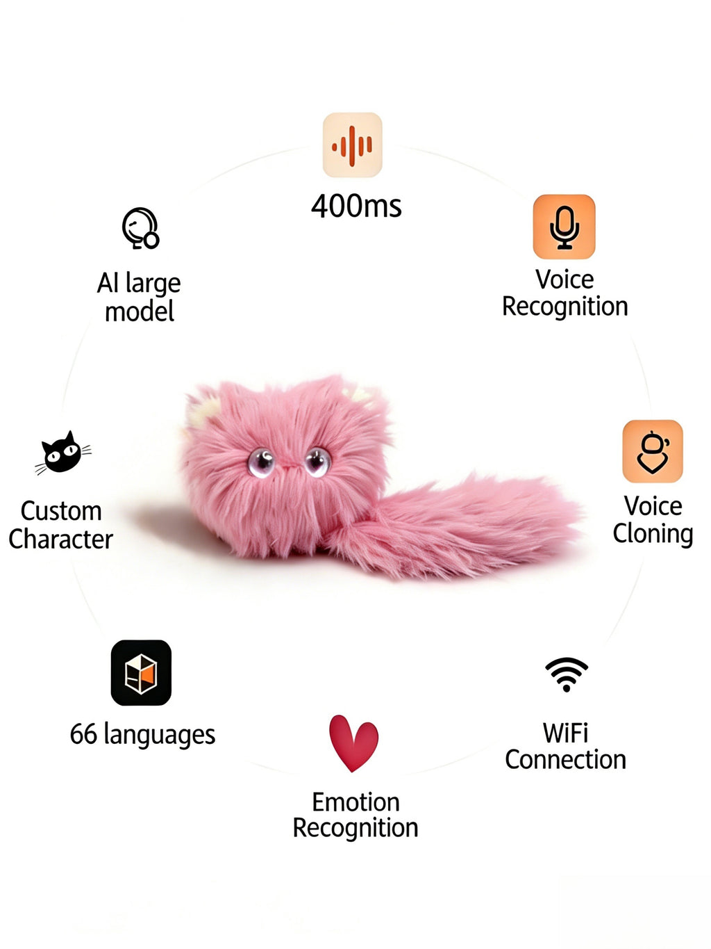 AI Plush Toy for Emotional Support – Smart WiFi Talking Cat with Voice Recognition